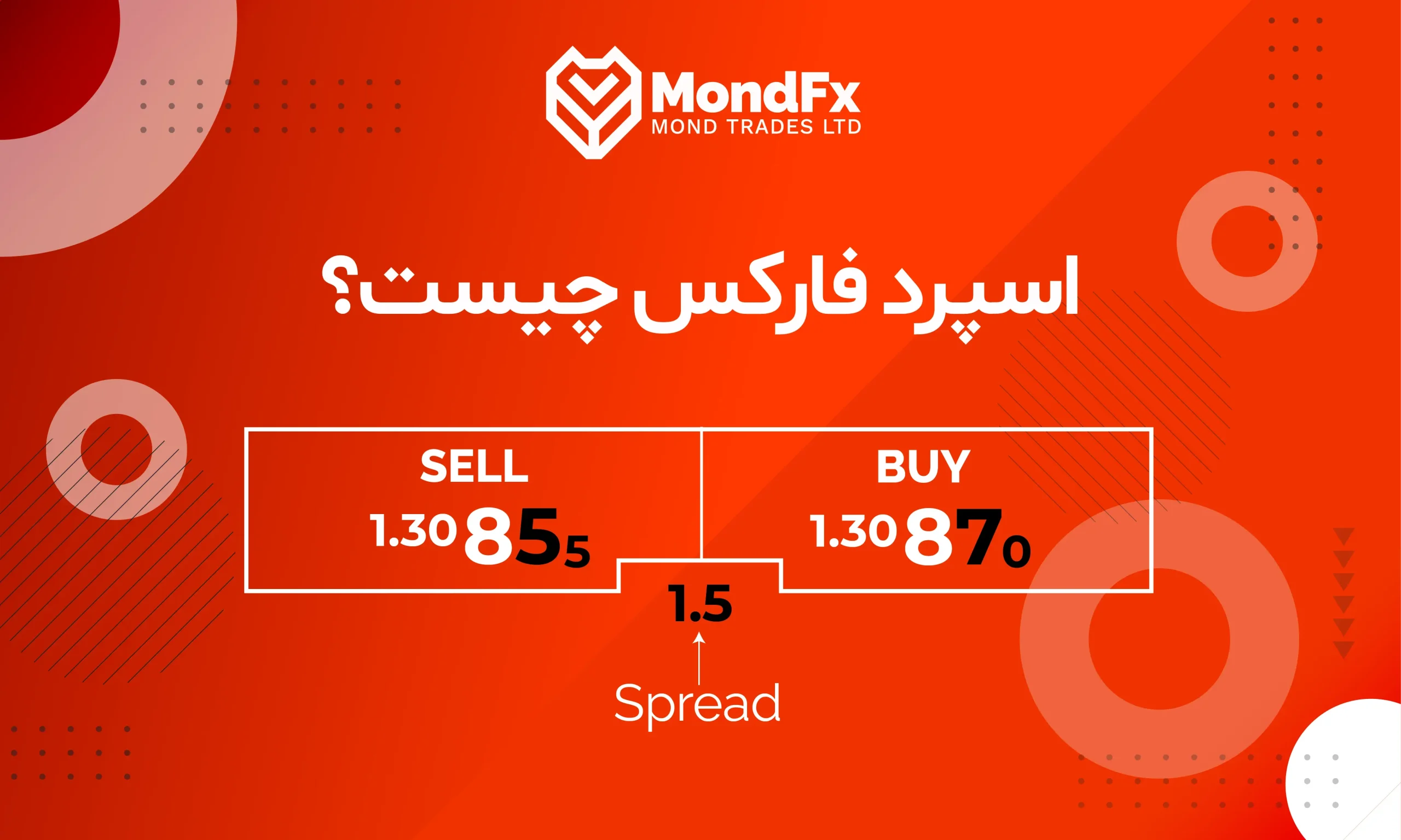 اسپرد فارکس چیست؟