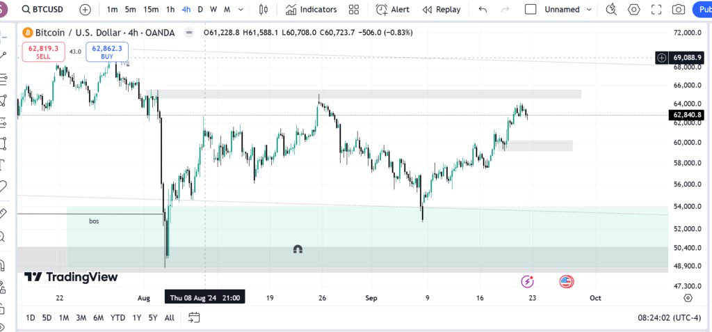 btc-4h