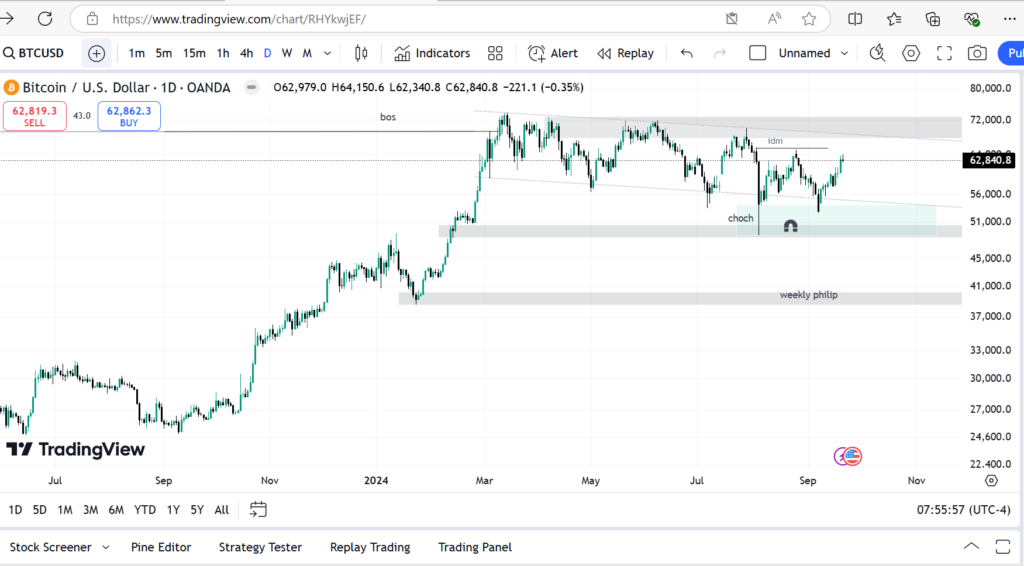 btc-d