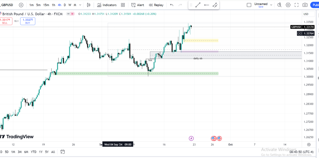 gbp-4h