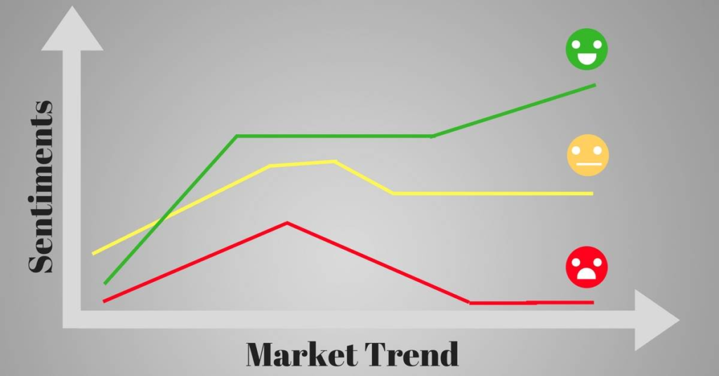 تأثیر احساسات بازار بر نوسانات فارکس