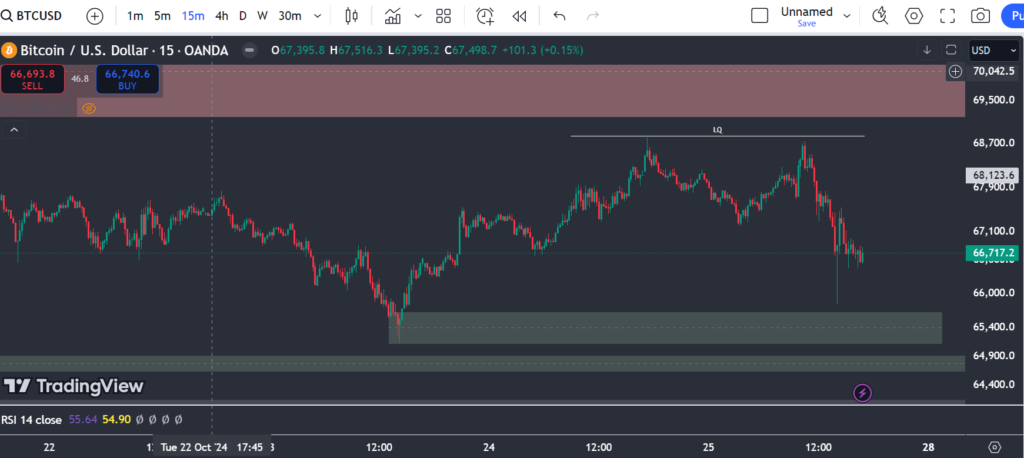 BTC-15M