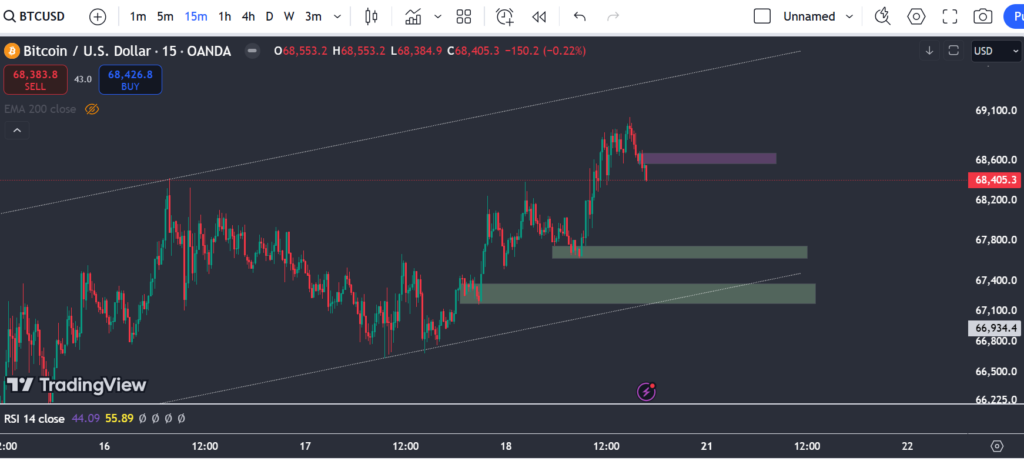 BTC-15M