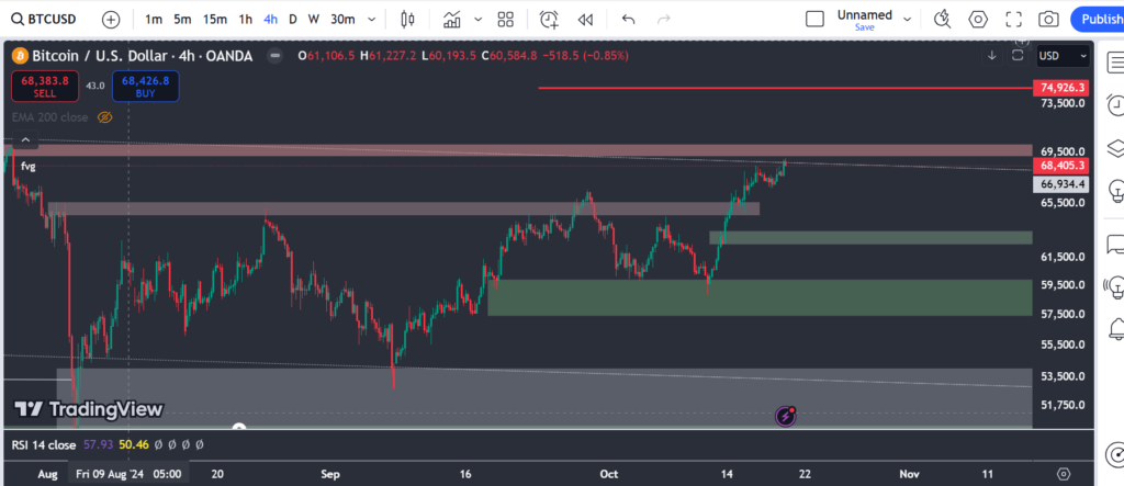 BTC-4H