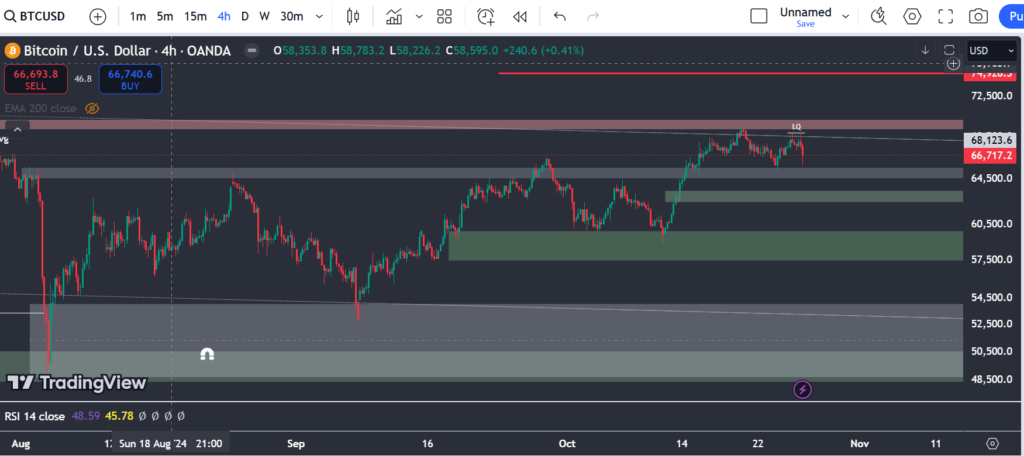 BTC-4H