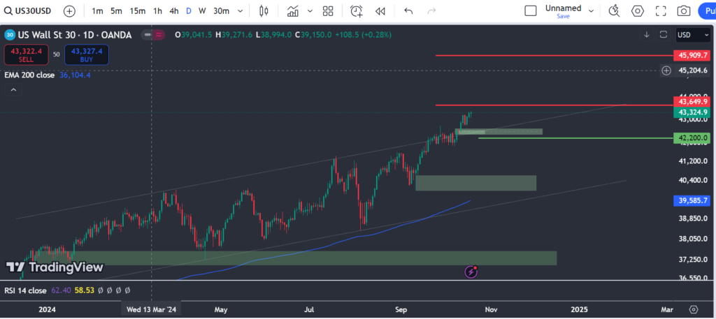 DJI-D