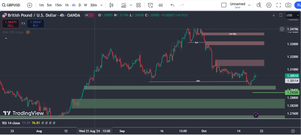 GBP-4H