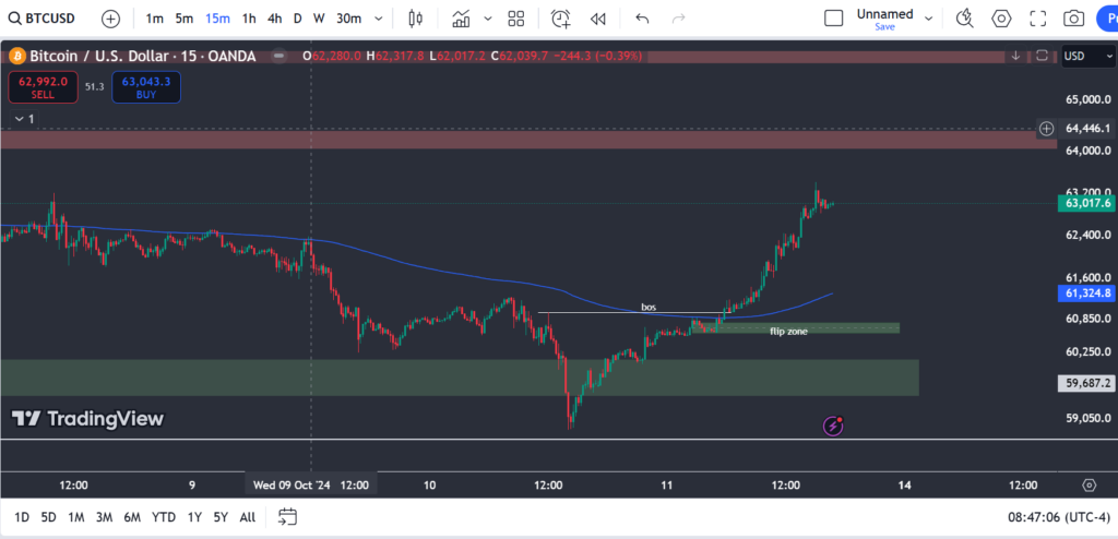 btc-15min