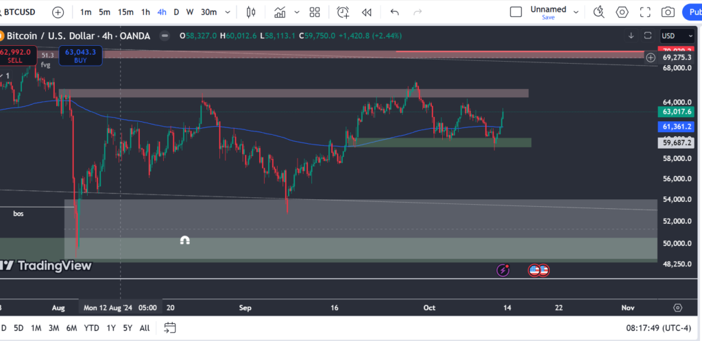 btc-4h