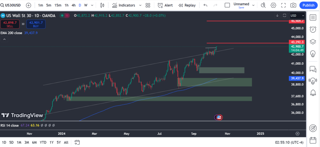 dji-d