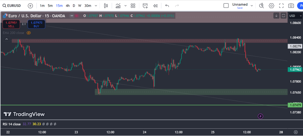 euro-15min