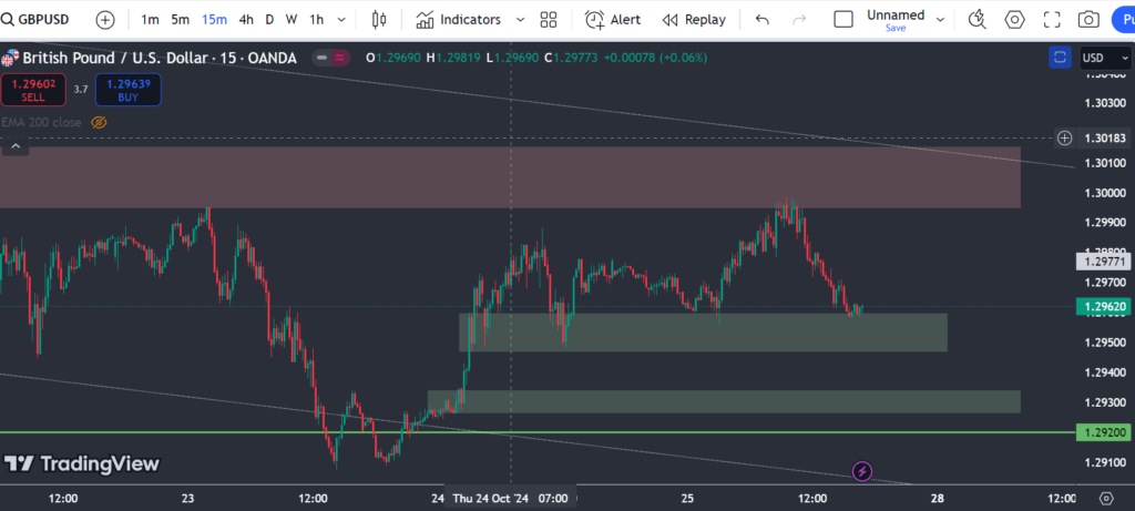 gbp-15min