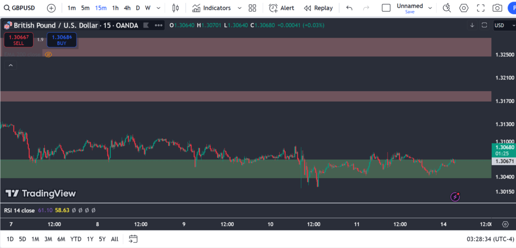 gbp-15min