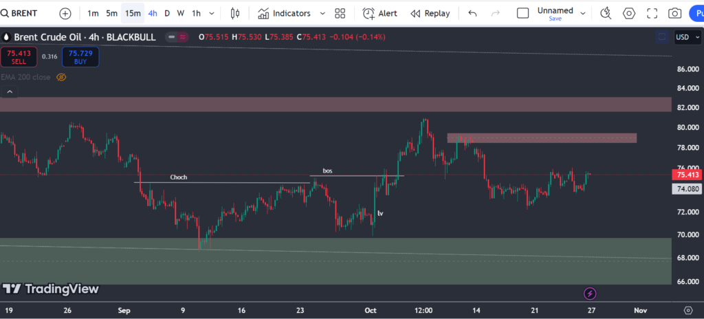 oil-4h