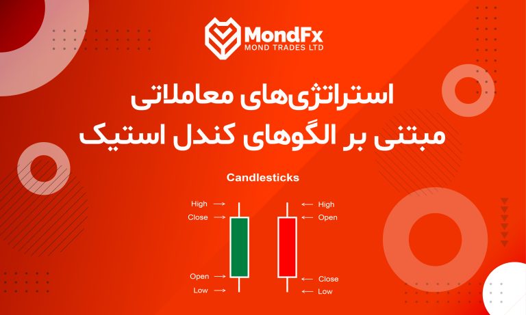 استراتژی‌های معاملاتی مبتنی بر الگوهای کندل استیک