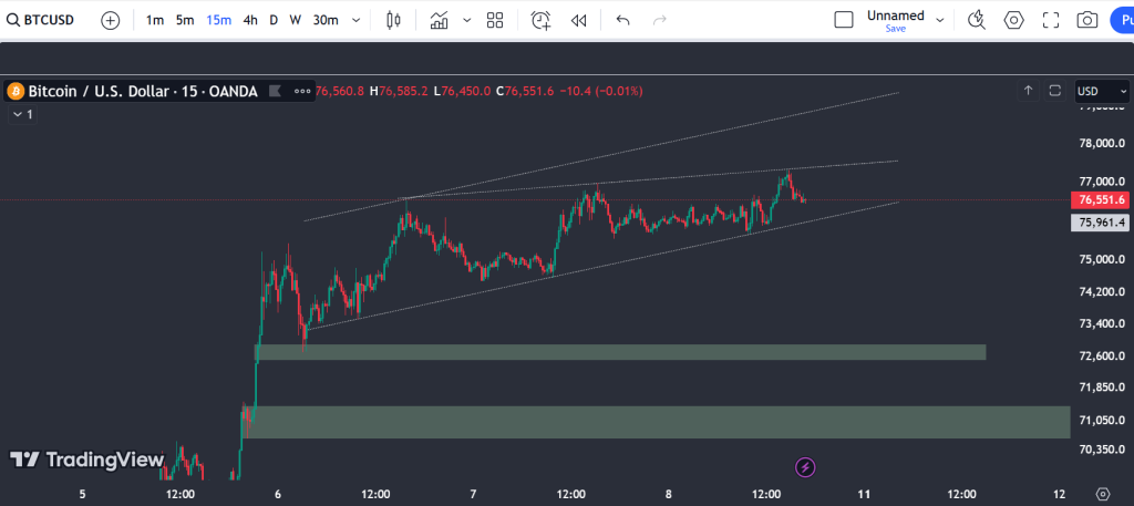 btc-15min