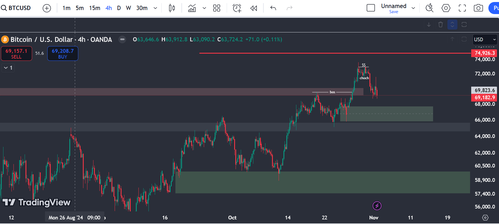 btc-4h