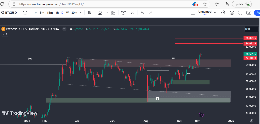 btc-d