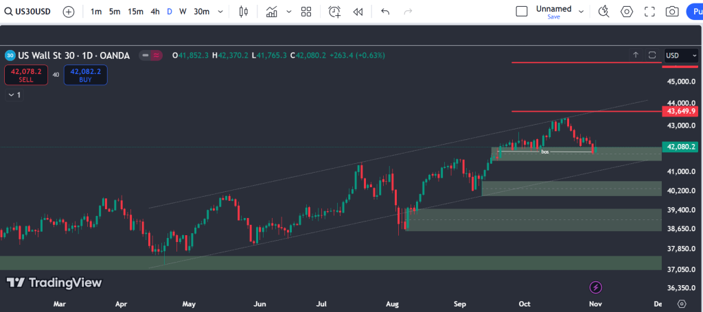 dji-d