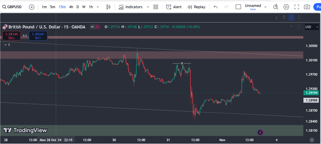 gbp-15min