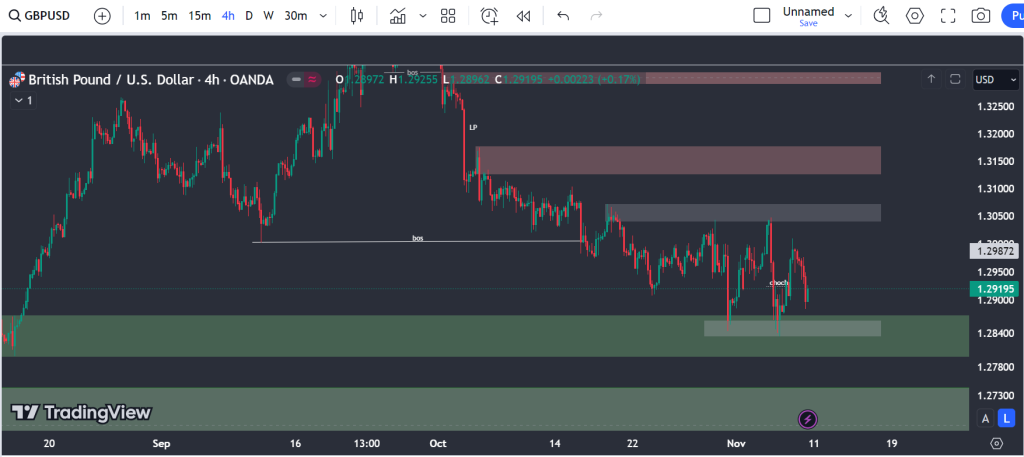 gbp-4h