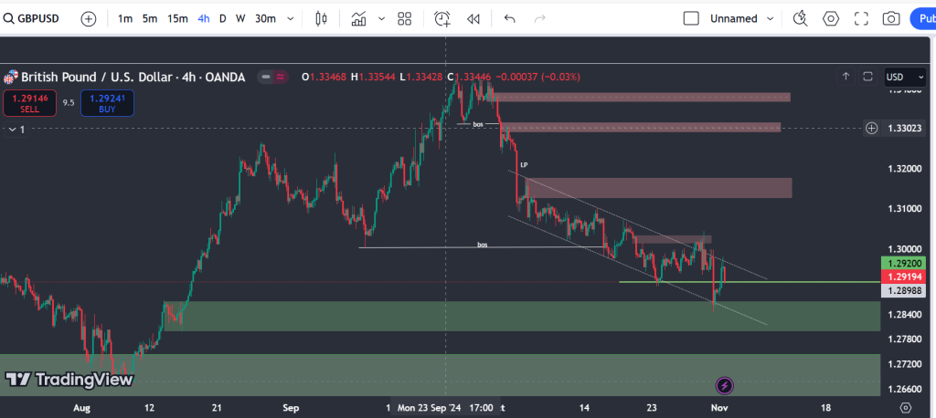 gbp-4h