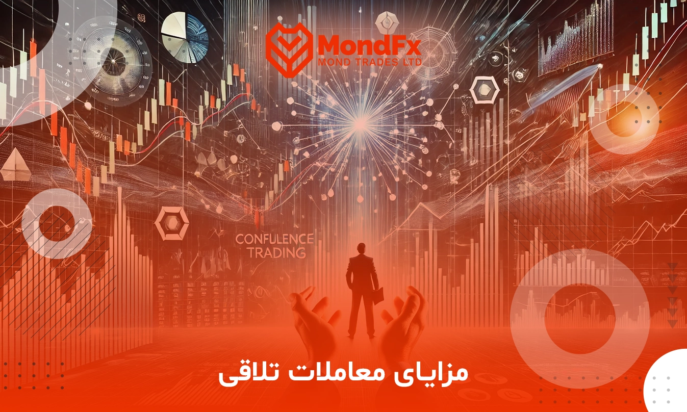 معاملات تلاقی (Confluence Trading) در فارکس چیست