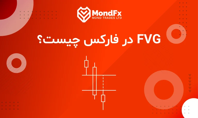 FVG در فارکس چیست