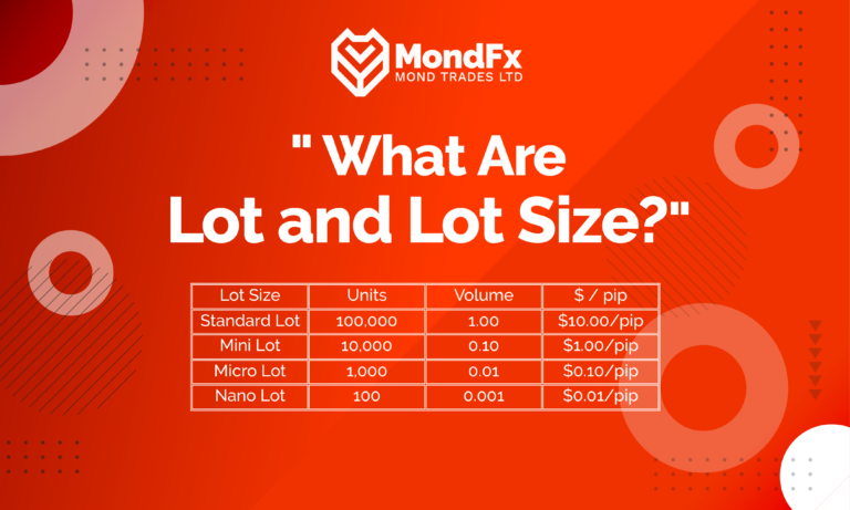 Everything About Lots and Lot Size in Forex