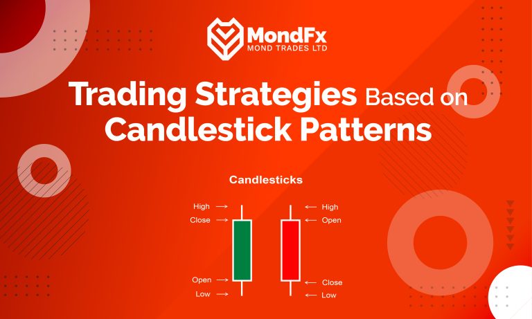 Trading Strategies Based on Candlestick Patterns