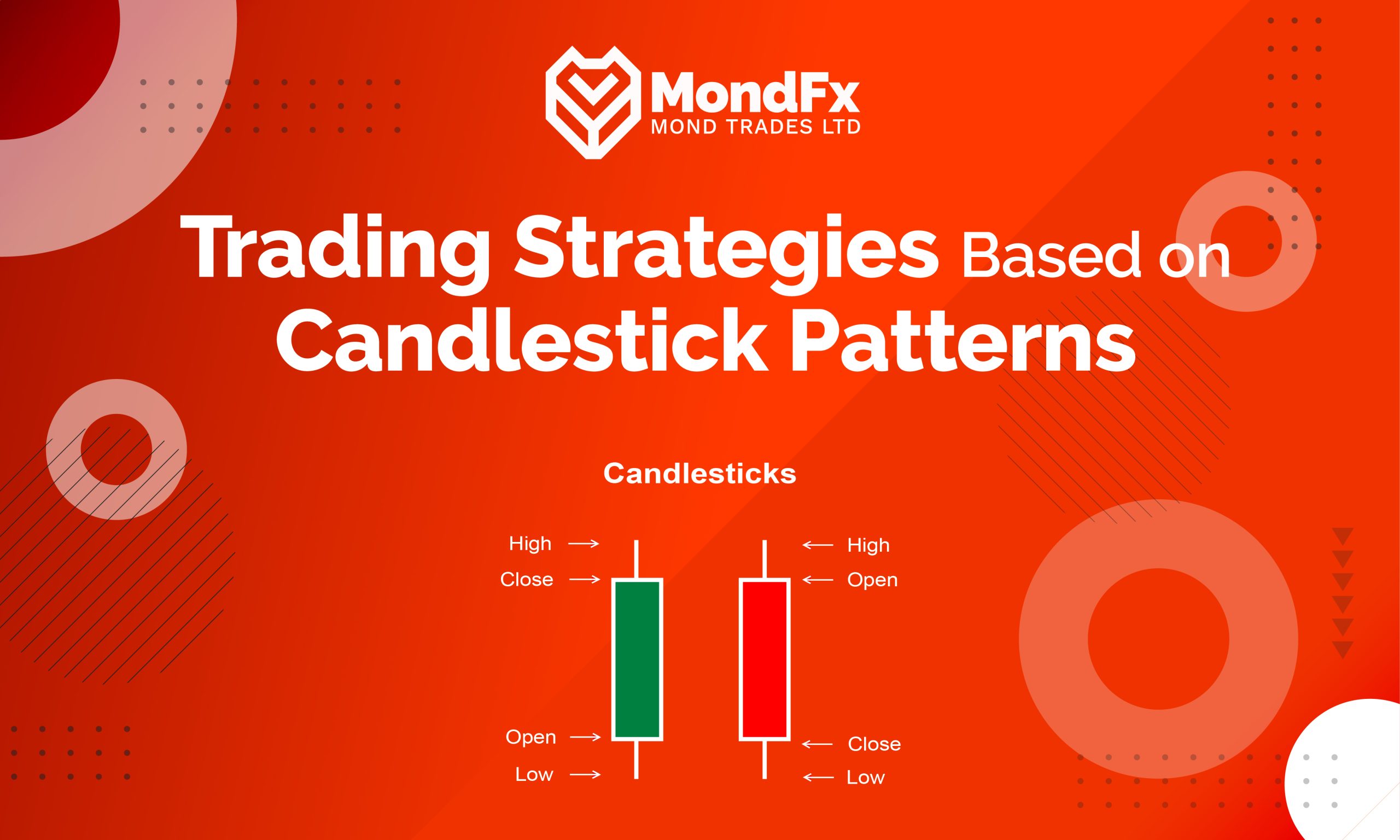 Trading Strategies Based on Candlestick Patterns