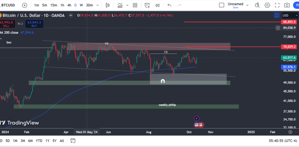 btc-d