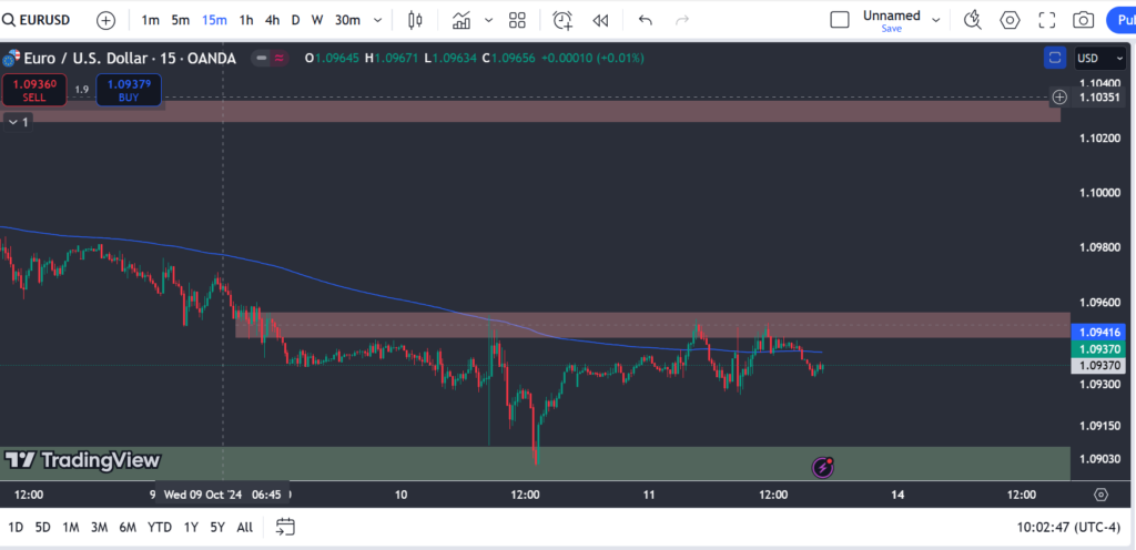 euro-15min