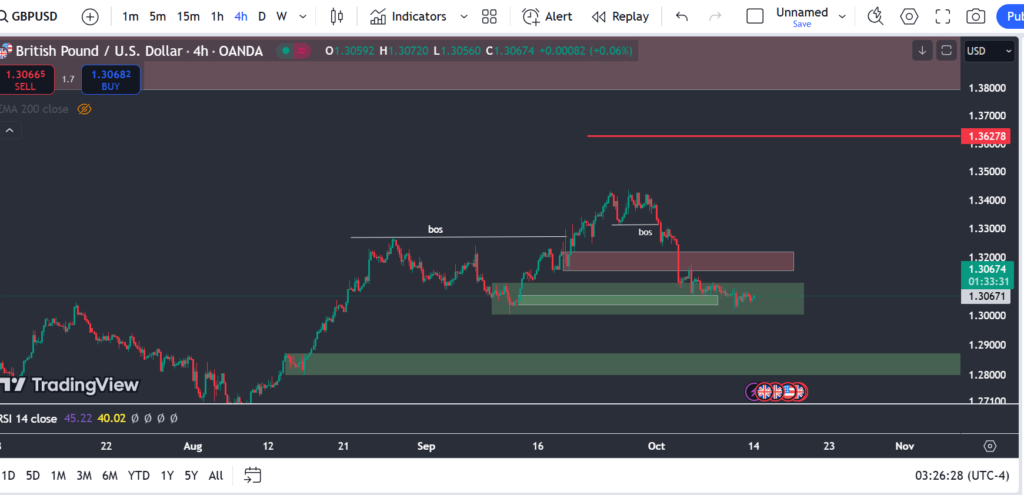 gbp-4h