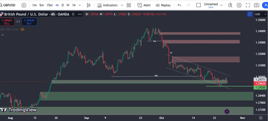 gbp-4h