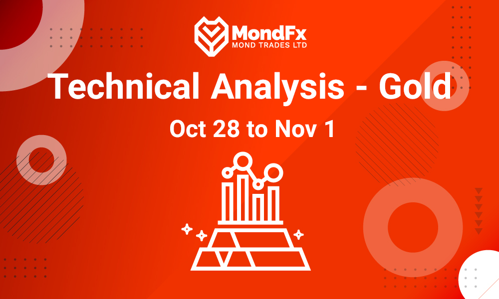 Technical Analysis of Global Gold Ounce - 28th oct to 1st nov