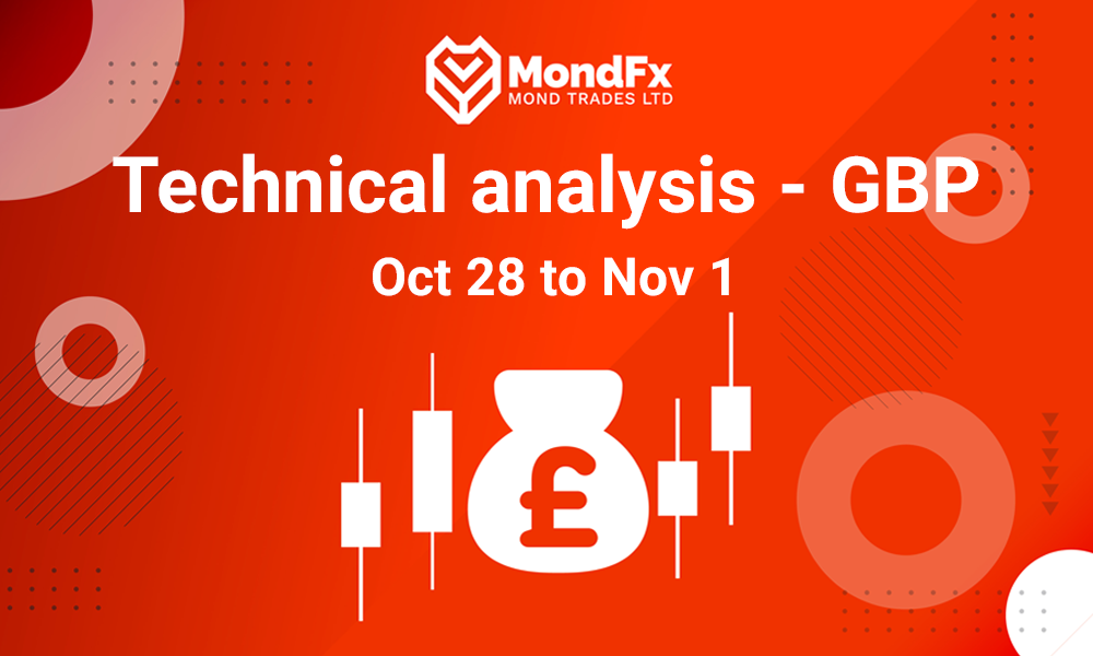 Technical Analysis of the Pound - 28th oct to 1st nov