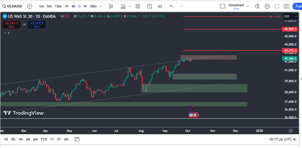 dji