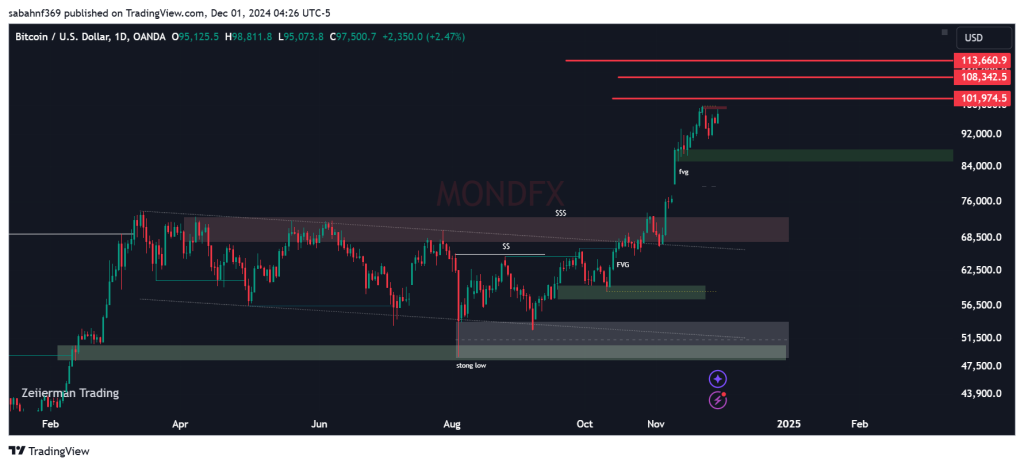 Technical Analysis of Bitcoin – 2nd to 6th dec