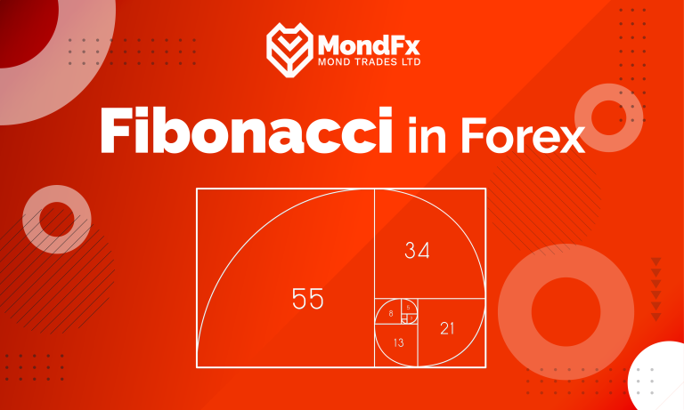 Fibonacci in Forex