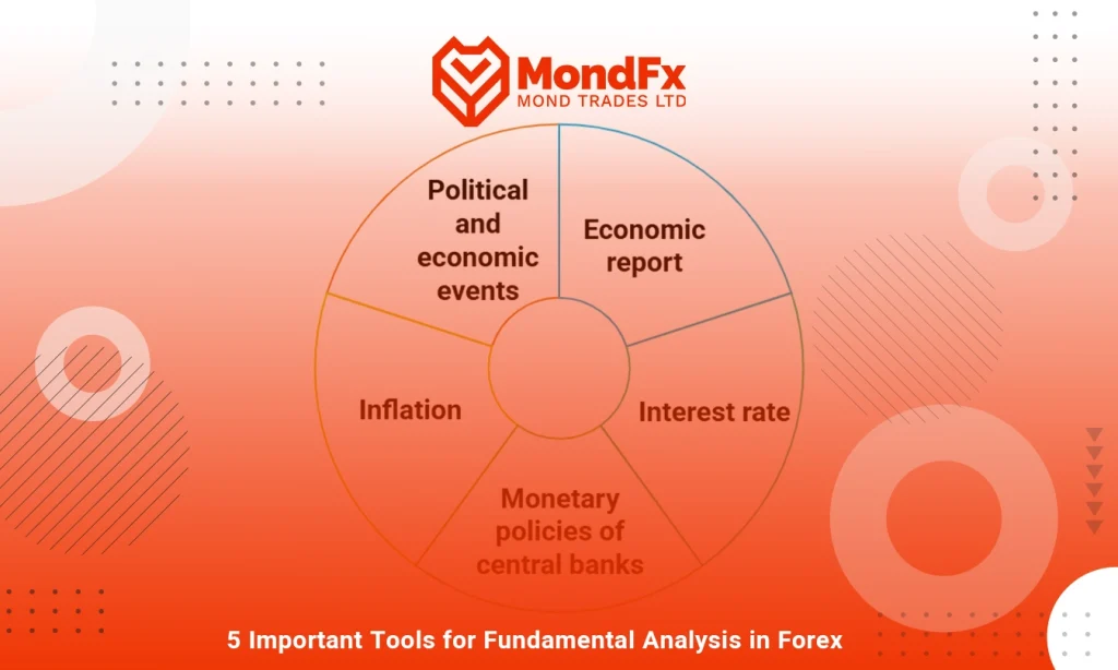 What is Fundamental Analysis?