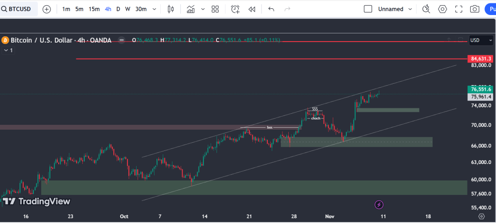 btc-4h