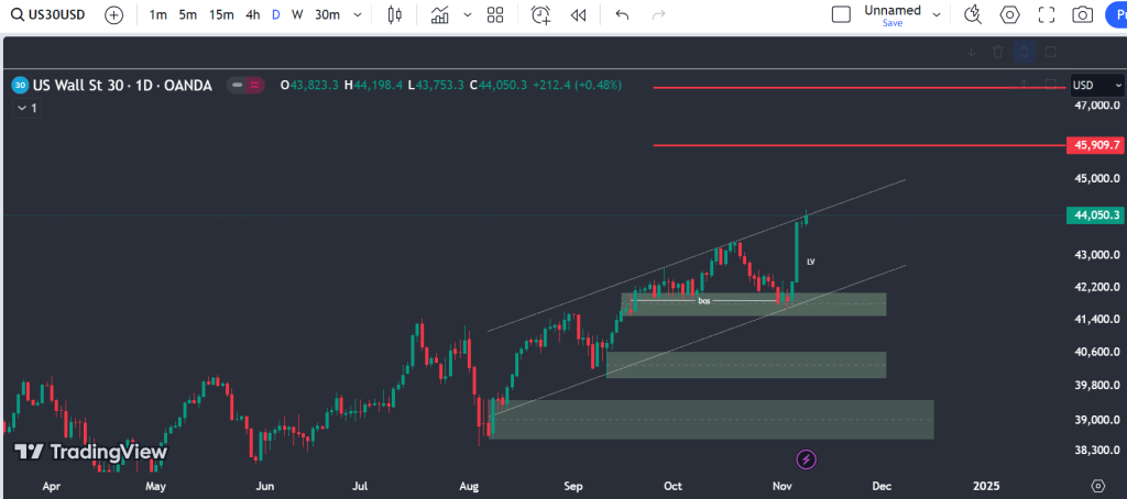 dji-d