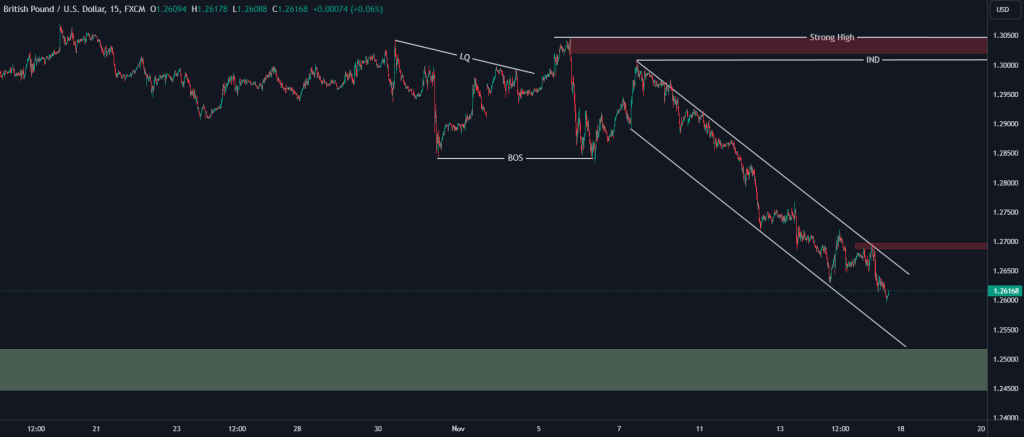 Technical Analysis of the Pound – 18th to 22th nov