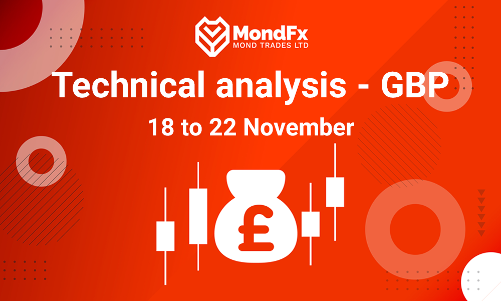 Technical Analysis of the Pound – 18th to 22th nov