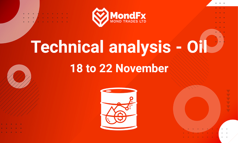 Technical Analysis of Brent Oil – 18th to 22th nov