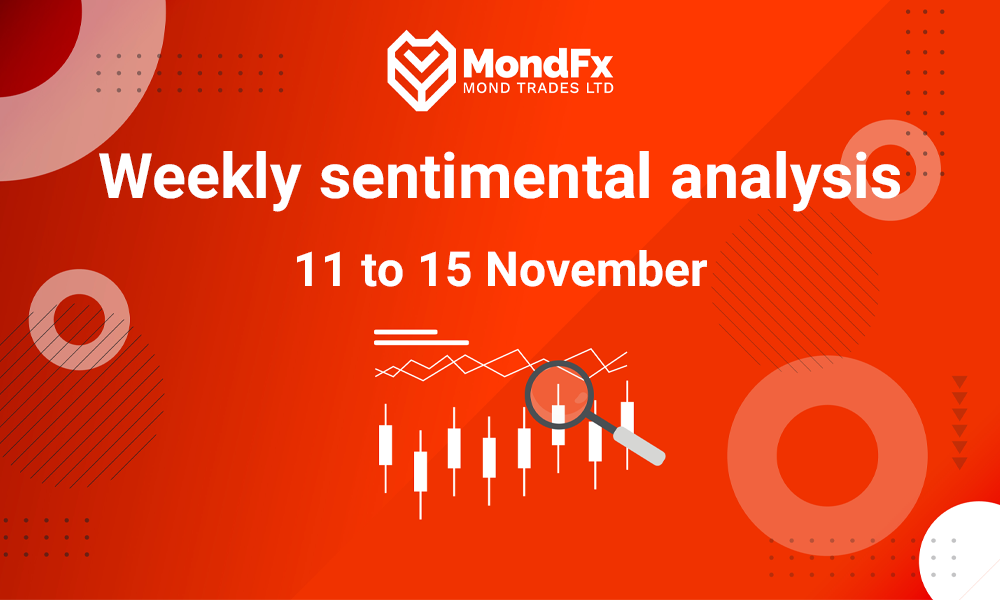 Forex Sentiment Analysis – 11th to 15th nov