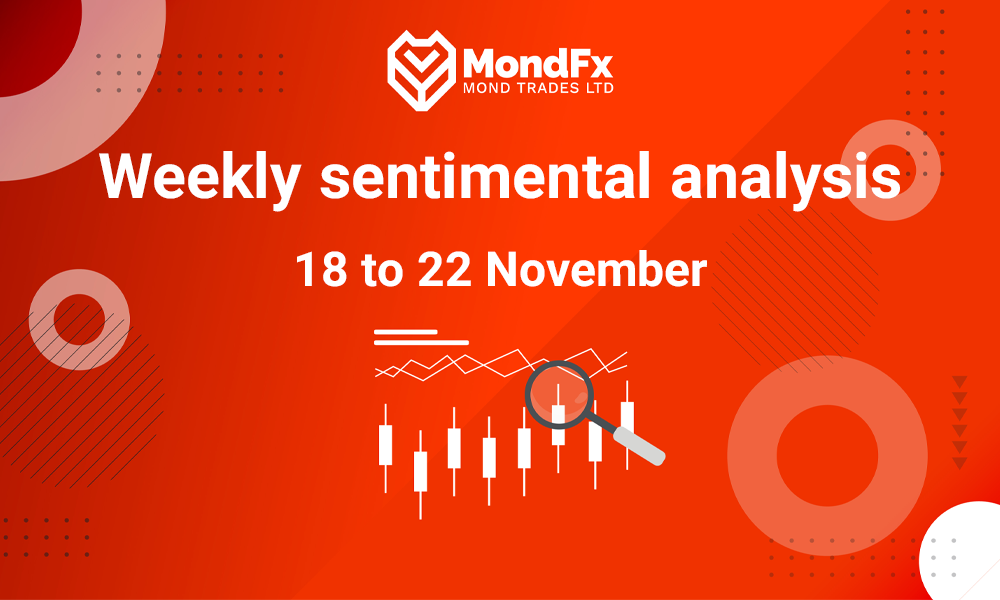 Forex Sentiment Analysis – 18th to 22th nov