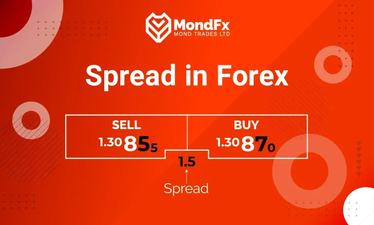 Spread in Forex