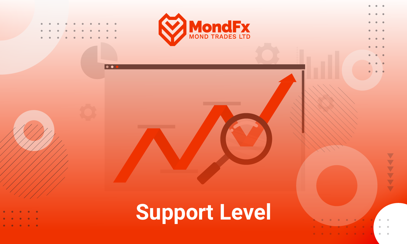 What are support and resistance levels?